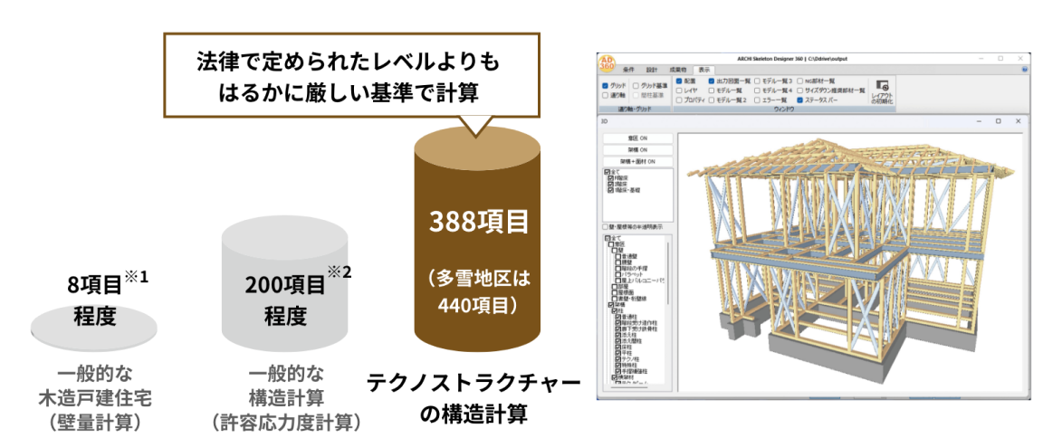 テクノストラクチャーの構造計算
