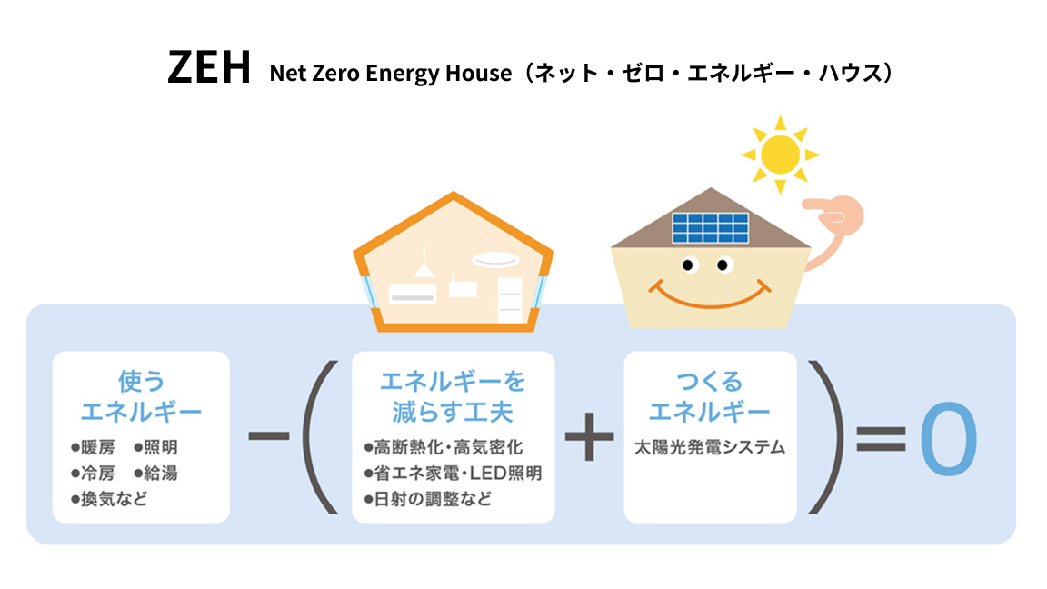 ZEHとは